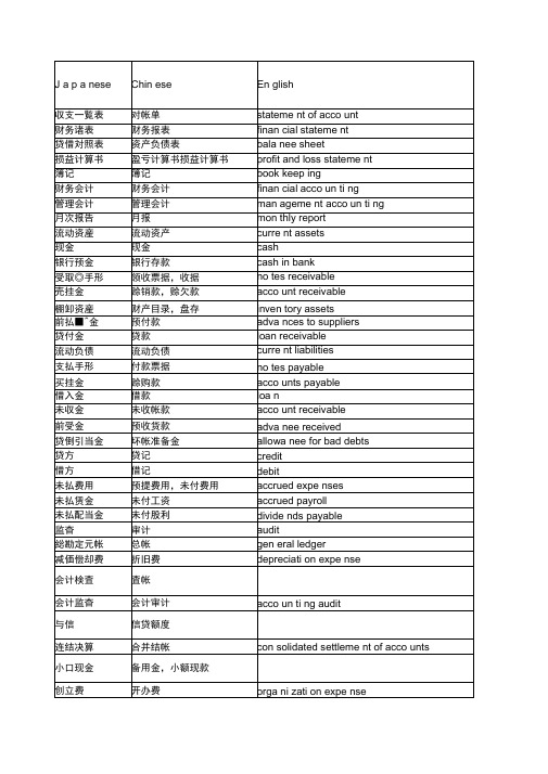 财务日语用语集锦