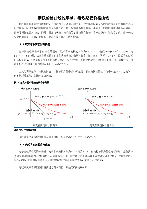 期权价格曲线的形状：看跌期权价格曲线