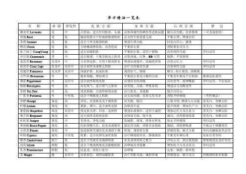 单方精油一览表