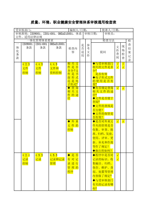 采购部内审检查表