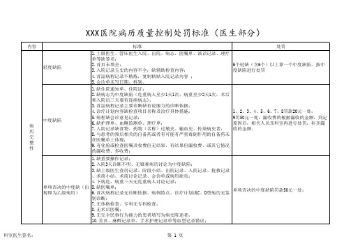 望城恒康医院关于终末病历质控的奖惩(最终版)(1)