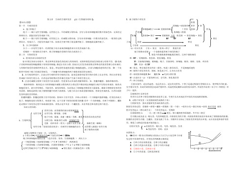 第五章生命的生殖和发育  高三生物辅导