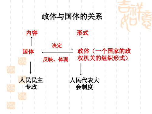 第五课我国的人民代表大会制度