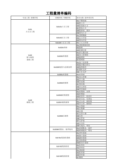 工程量清单项目编码全版