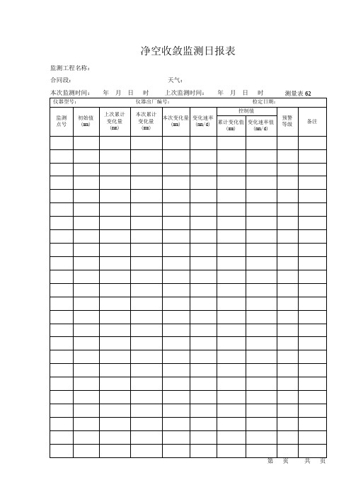 测量表062  净空收敛监测日报表