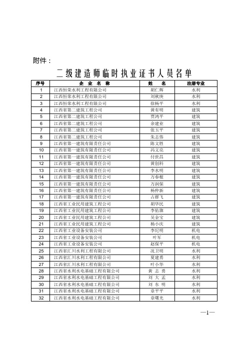 二级建造师临时执业证书人员名单