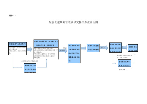 配套公建规划管理及移交操作办法初稿流程图