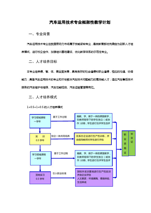 2008年汽车运用技术专业框架性教学计划