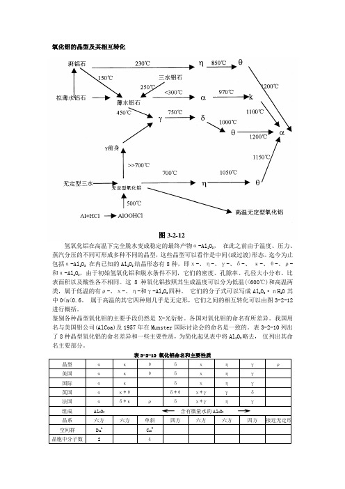 氧化铝的晶型及其相互转化