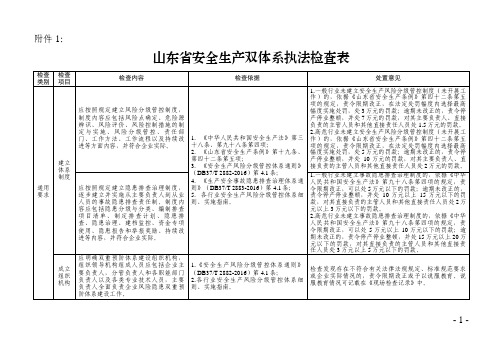 山东省安全生产双体系执法检查表