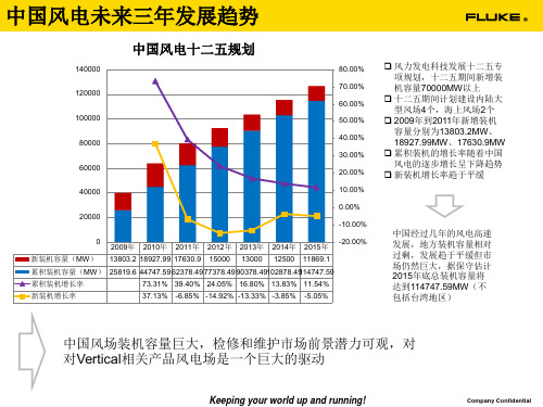 风电行业未来5年发展和仪器仪表行业机会