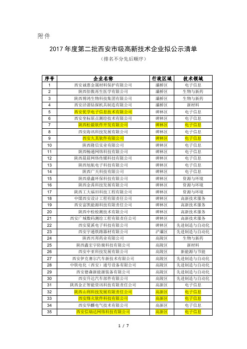 陕西2017年第二批高新企业公示(全)