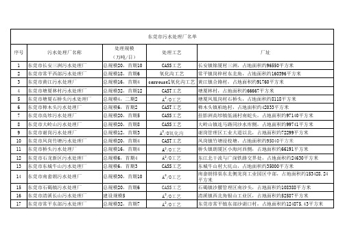 东莞市污水处理厂名单