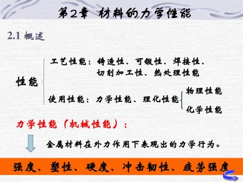 机械工程材料第2章