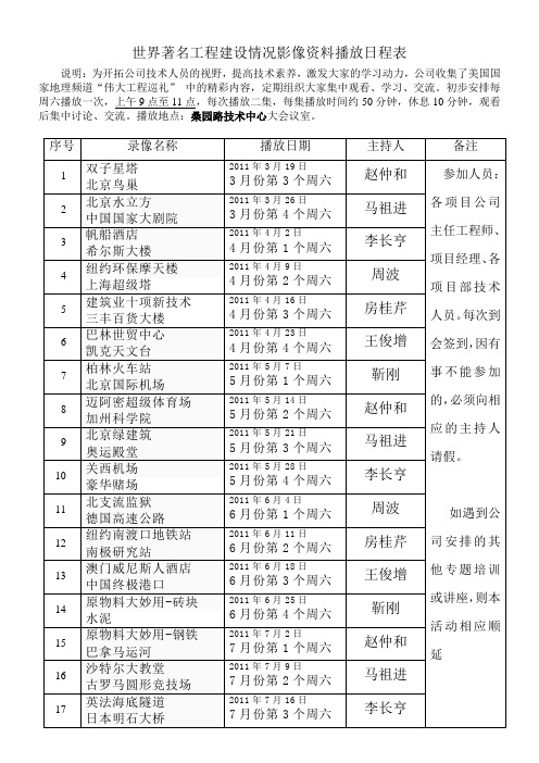 工程录像播放日程表2