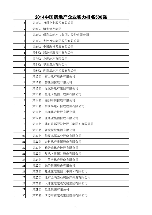 2014中国房地产企业实力排名500强