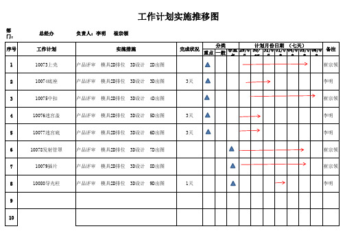 工作计划实施推移图2