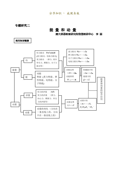 高中物理复习能量和动量经典习题例题含答案