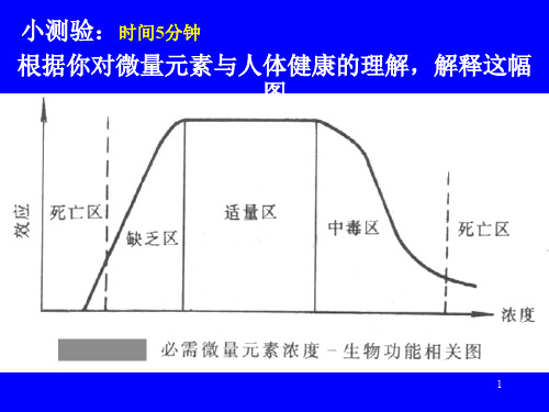 微量元素与健康--铜(Cu)ppt课件