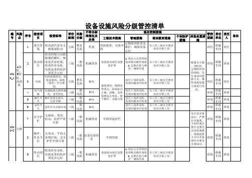 设备设施风险分级管控清单