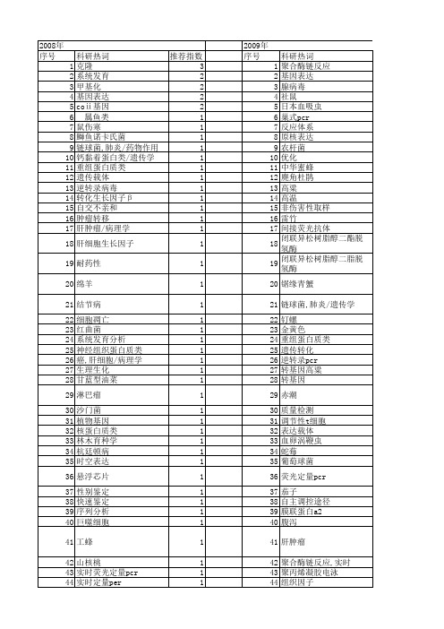 【浙江省自然科学基金】_pcr技术_期刊发文热词逐年推荐_20140813