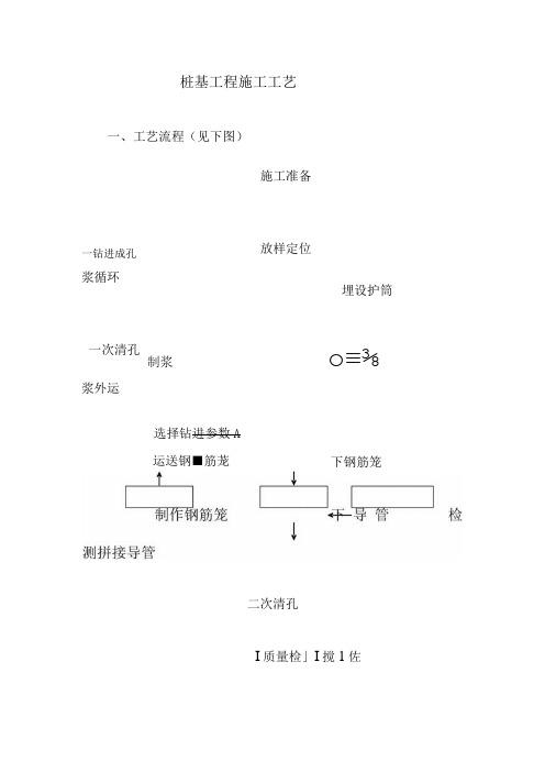 桩基工程施工工艺