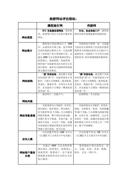 携程、穷游网站分析