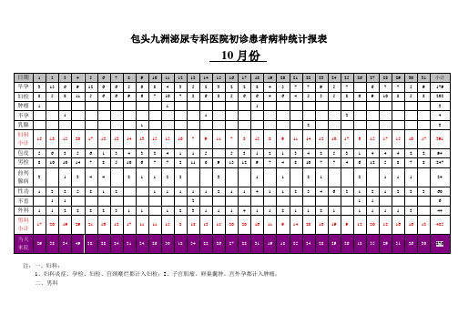 (参考)医院患者统计报表