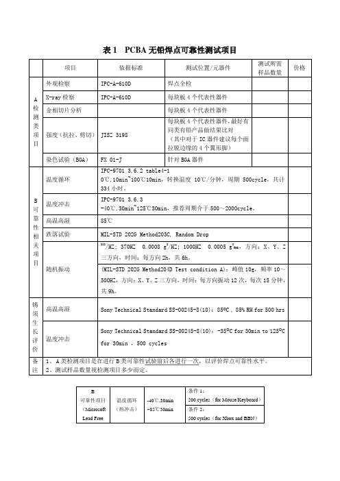 PCBA无铅焊点可靠性测试项目