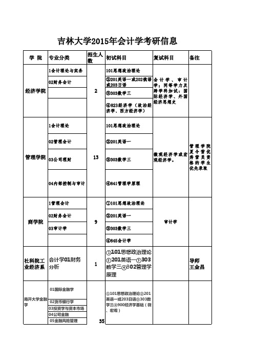 吉林大学2015年会计学考研