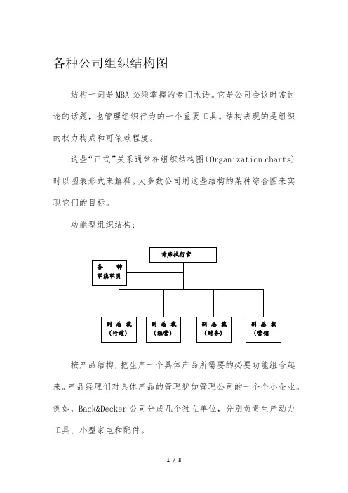 各种性质公司组织结构图