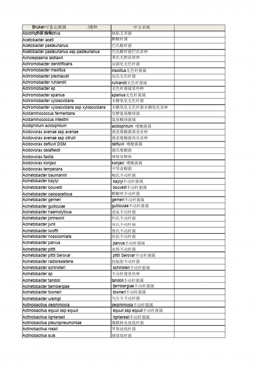 菌库中文、拉丁文对照表