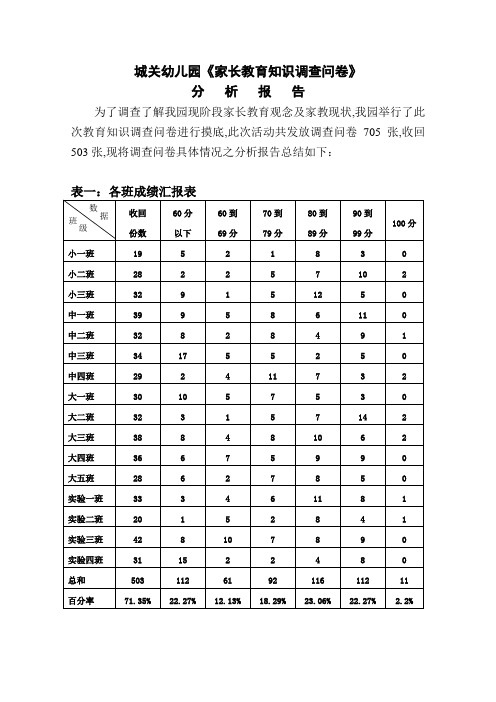 城关幼儿园家长教育知识调查问卷分析报告