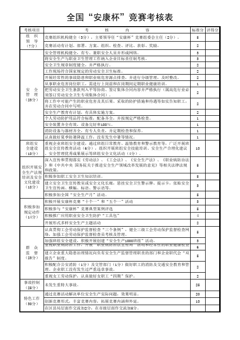 安康杯评审标准