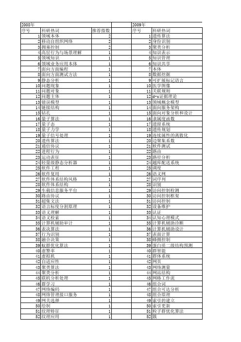 【计算机应用研究】_领域分析_期刊发文热词逐年推荐_20140724