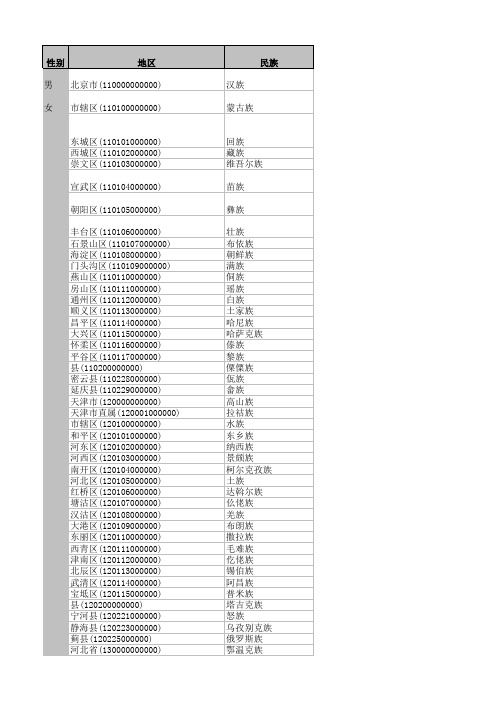 省区、县代码