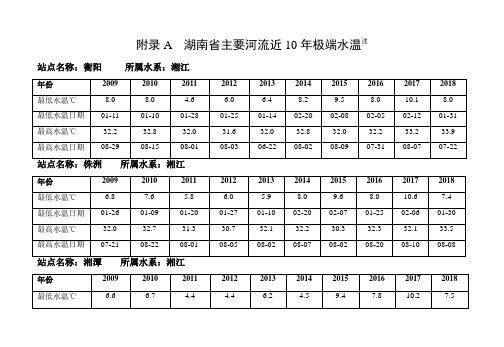 湖南省主要河流近10年极端水温、长沙市区江河水温度