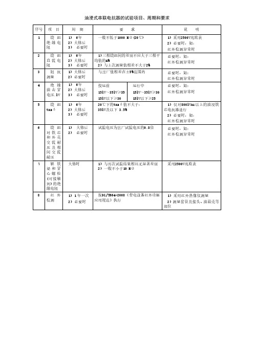 油浸式串联电抗器的试验项目、周期和要求