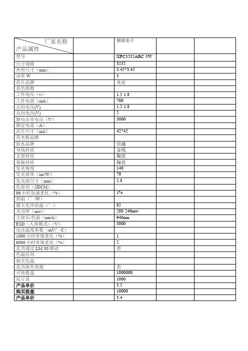 C3535红外线940nmLED灯珠参数