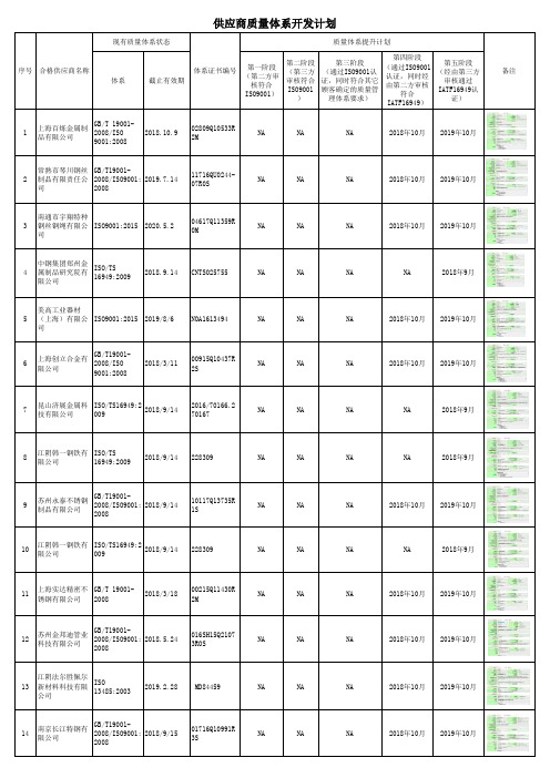 (完整版)IATF供应商质量管理体系开发计划