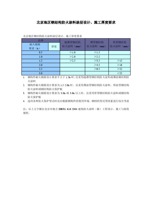 北京地区钢结构防火涂料涂层设计、施工厚度要求