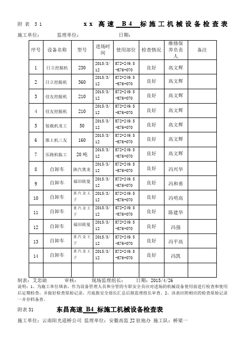 施工机械设备检查表