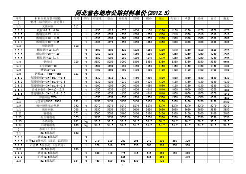 河北201205造价信息