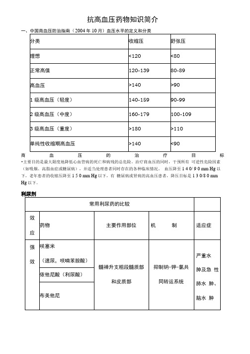 抗高血压药物知识简介