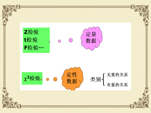 适合性检验与独立性检验(ppt 75页)