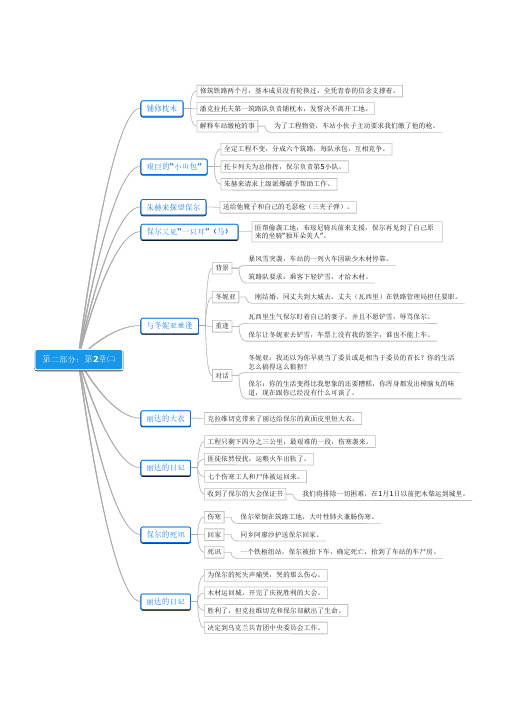 《钢铁是怎样炼成的》第2部第2章思维导图(下)