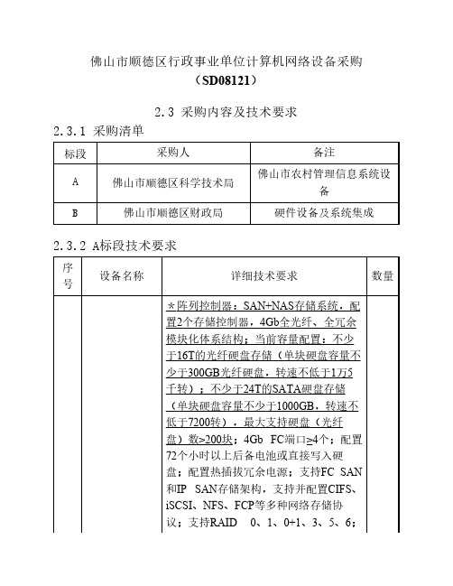 计算机网络设备采购(SD08121)