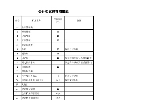 会计档案管理制度附表 - 副本.xls