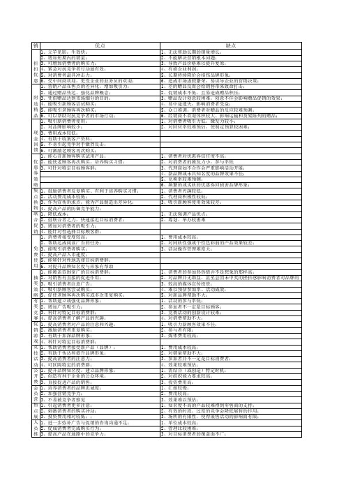 促销优缺点