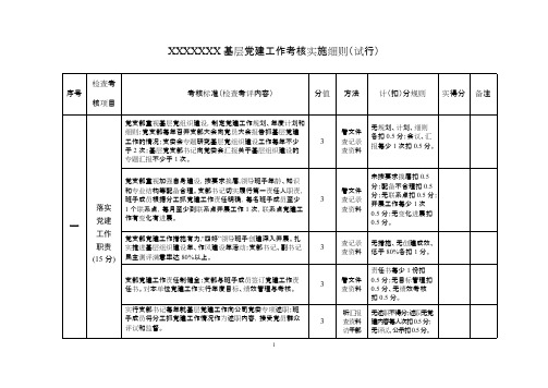 基层党建工作考核细则